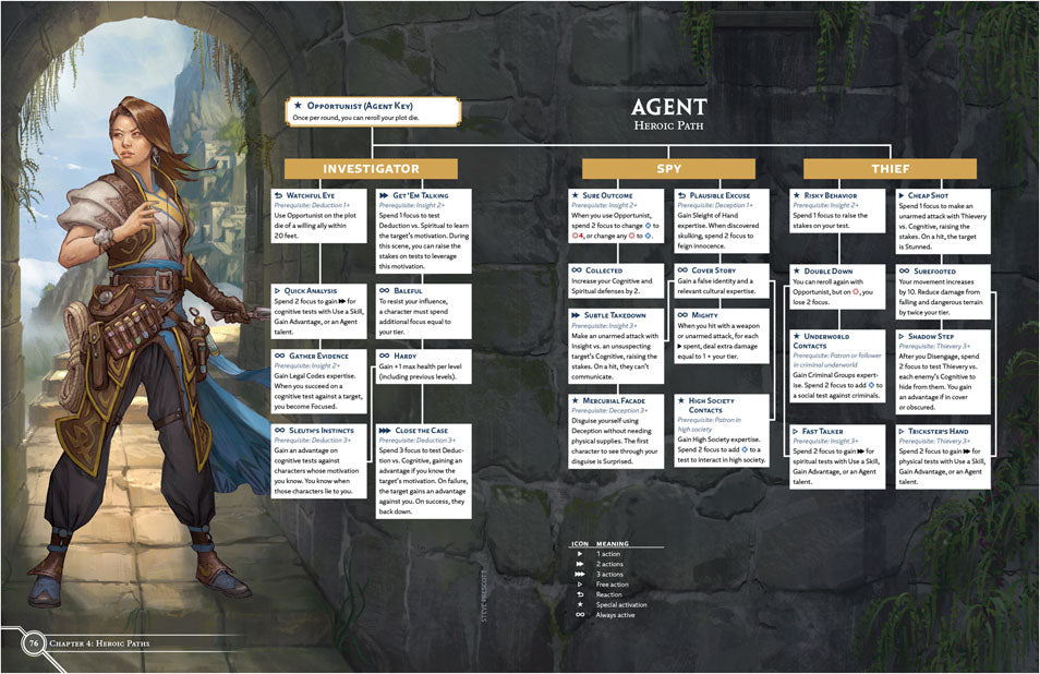 Cosmere RPG Stormlight Handbook