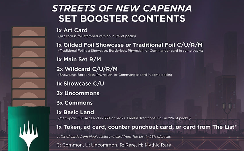 Streets of New Capenna Set Booster Box