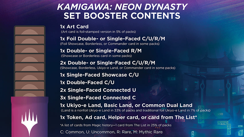 Kamigawa Neon Dynasty Set Booster Box
