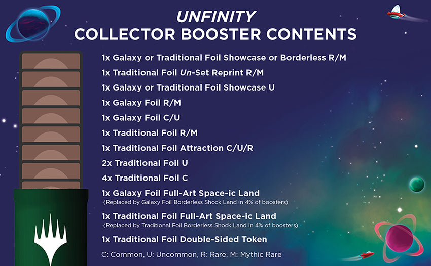 Unfinity Collector Booster Box